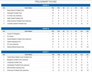 Standings as of now.